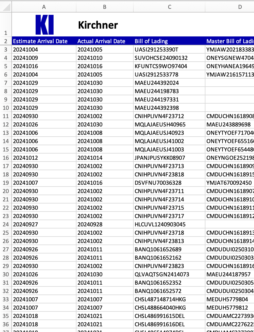 Kirchner aggregates BOLs